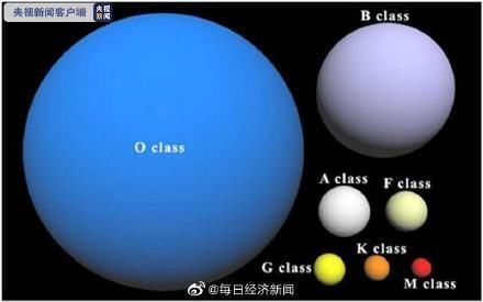 引力波 我国天文学家新发现135颗O型星