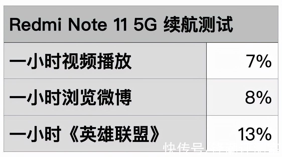 英雄联盟手游|Redmi Note 11体验：千元价位的体验升级之选