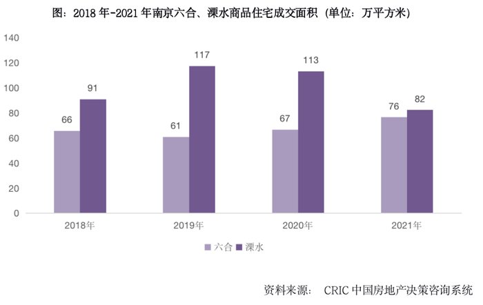 提振|苏州、南京放宽“双限” 扩大需求以期提振市郊去化