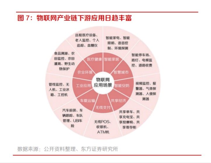 物联网|万物互联，“指”掌未来！天弘物联网AH重磅发售