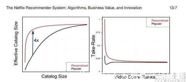 个性化|个性化推荐大步向前，算法与人性的讨论从未停止