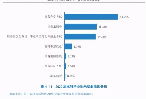 省内NO.1南昌大学，为什么不能打？高考志愿如何选择