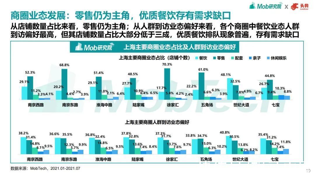 趋势|2021年商业地产趋势洞察报告