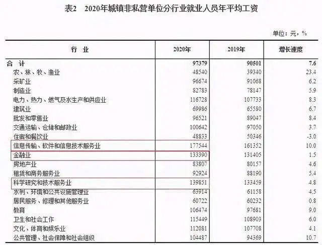 华人|2021再次双冠王，郑大校友张宏江、韩家炜领衔华人计算机科学家