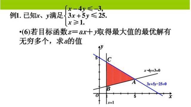 高中数学11类题型：专题突破训练180道！