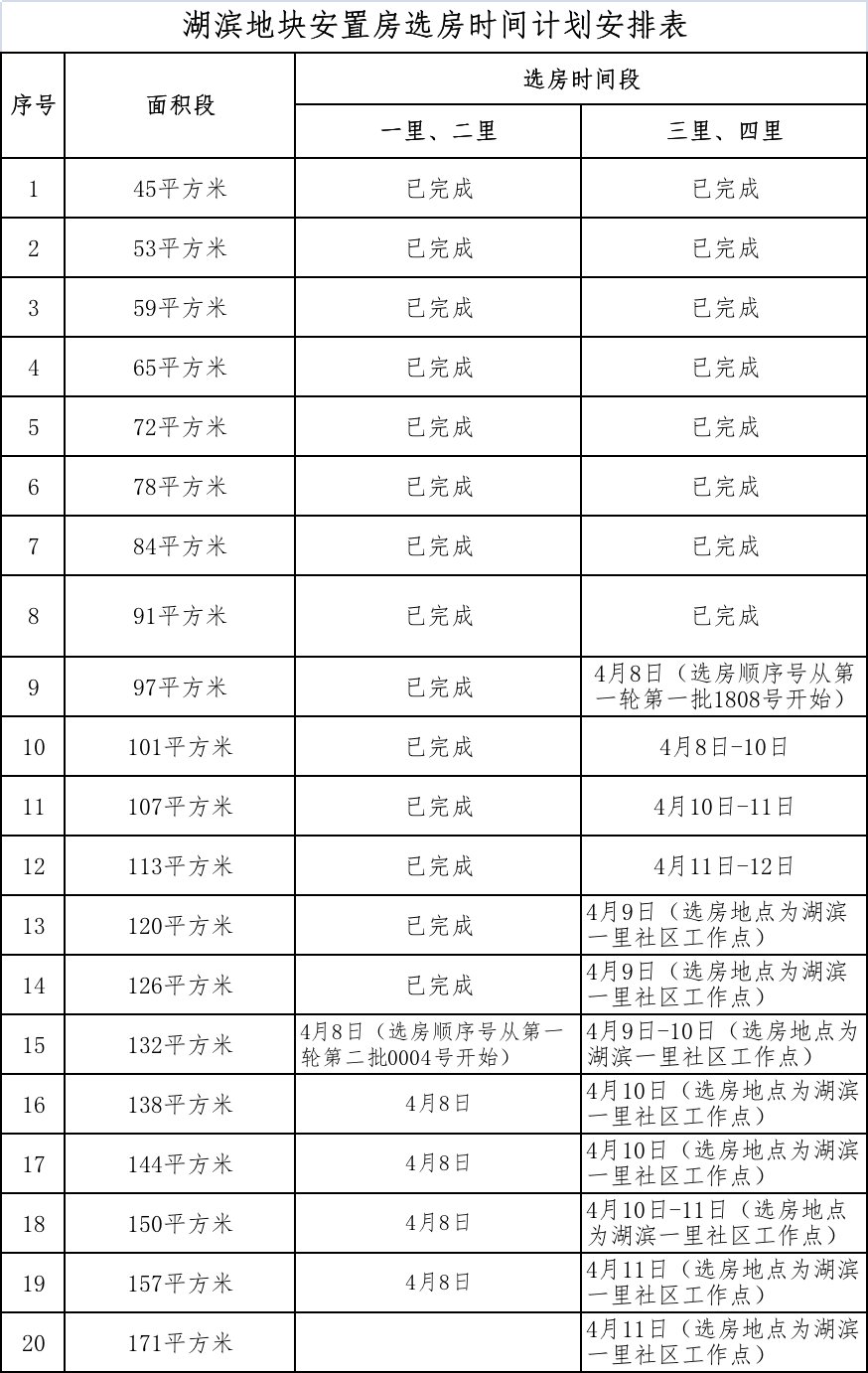 住宅|重要提醒！厦门湖滨片区住宅安置房明日恢复选房，部分地点变动