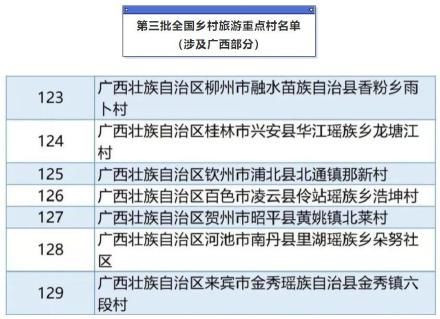 广西|广西10地入选全国乡村旅游重点村、镇（乡）名单