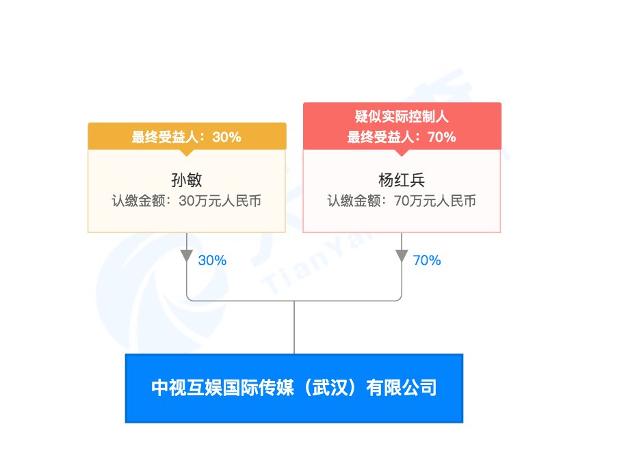 位费|又一个抖音大V直播翻车，商家4万坑位费打水漂，退货率高达97%