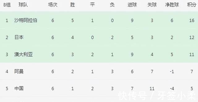 亚洲|2场2分,国足帮大忙!12强赛受益球队诞生,武磊2球+拯救亚洲第2