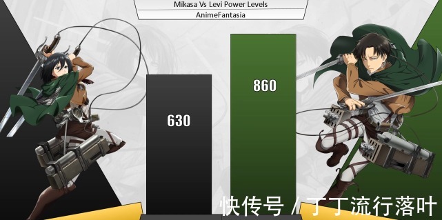 战力|进击的巨人三笠与兵长战力对比,兵长的最强状态有点意外