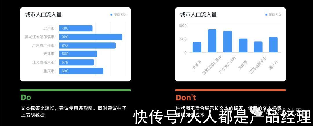 柱状图|数据可视化：基础图表的设计要素剖析