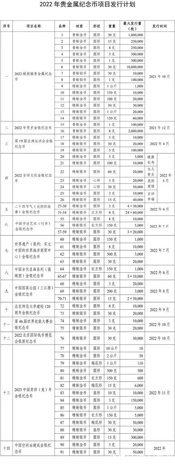 大赛#第46届世界技能大赛金银纪念币计划于今年10月发行