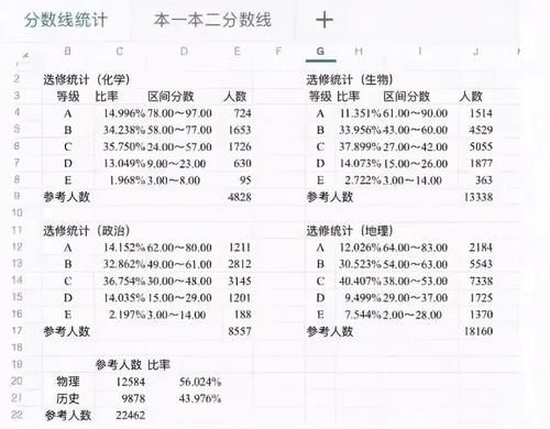 高考辅导｜邦你学2021年江苏13市高三一模、零模划线汇总（最新版）