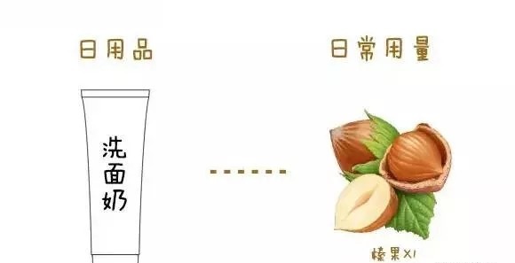 护肤品用量不对完全白费，每次多少才合适！
