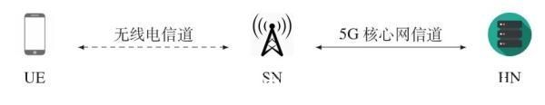 5g|软件所在5G核心安全协议研究中取得进展