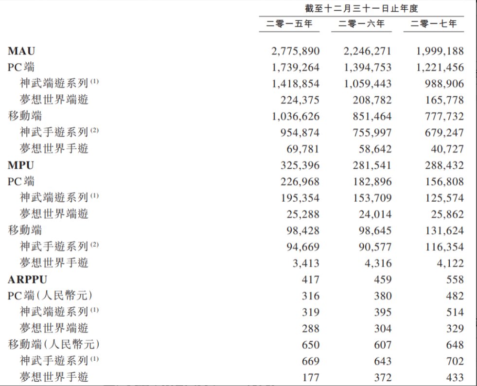 多益|“悬赏”千万送前CEO进监狱，11名女员工受牵连？深扒“最神秘”游戏公司多益网络