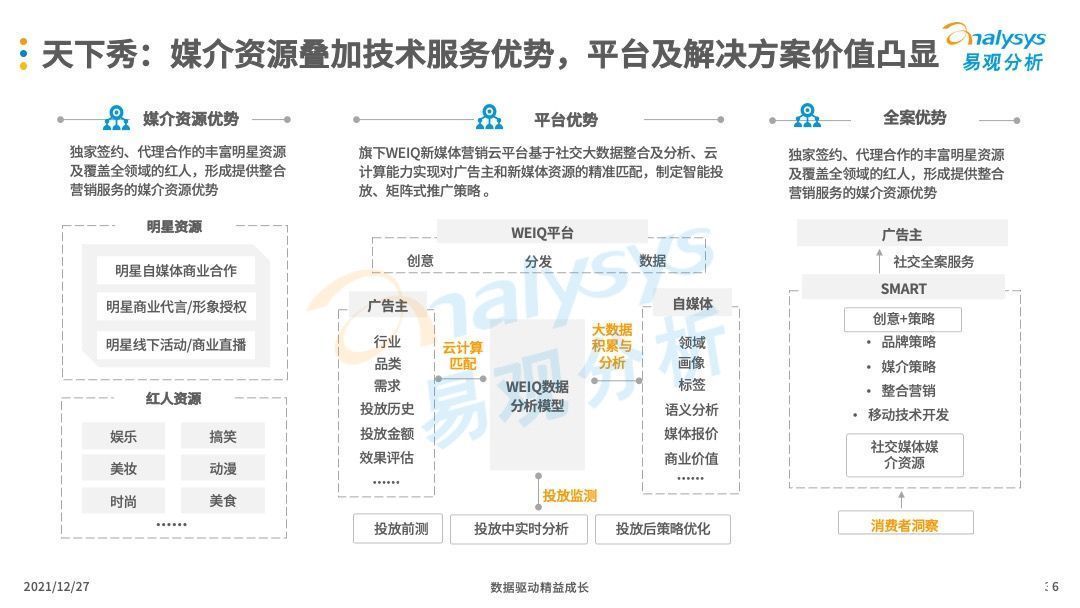 互联网广告营销|互联网广告营销，企业的必备技能