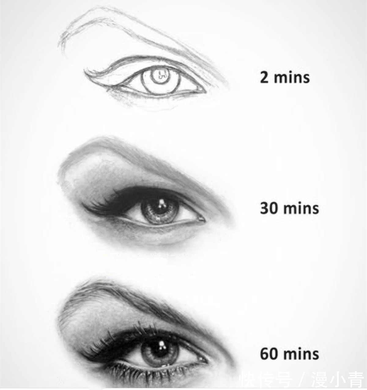 人物&一分钟和十分钟有什么区别,在绘画方面可以说时间就能体现差异