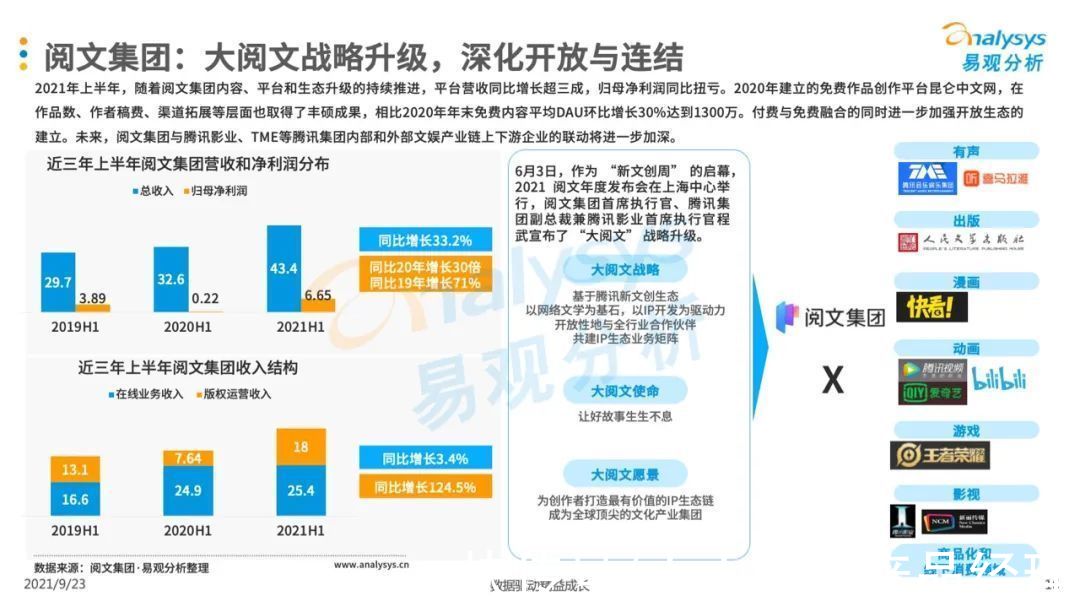 季度|2021年第二季度中国移动阅读市场季度盘点