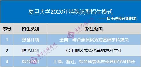 保研率|210所高校保研率排行榜出炉！如何考进这些名校“最轻松”