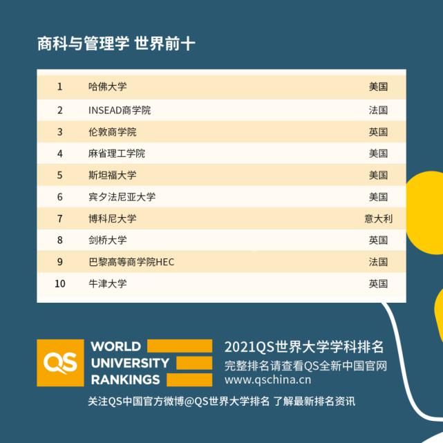 QS发布2021世界大学学科排名！清华建筑全球同类学科第8