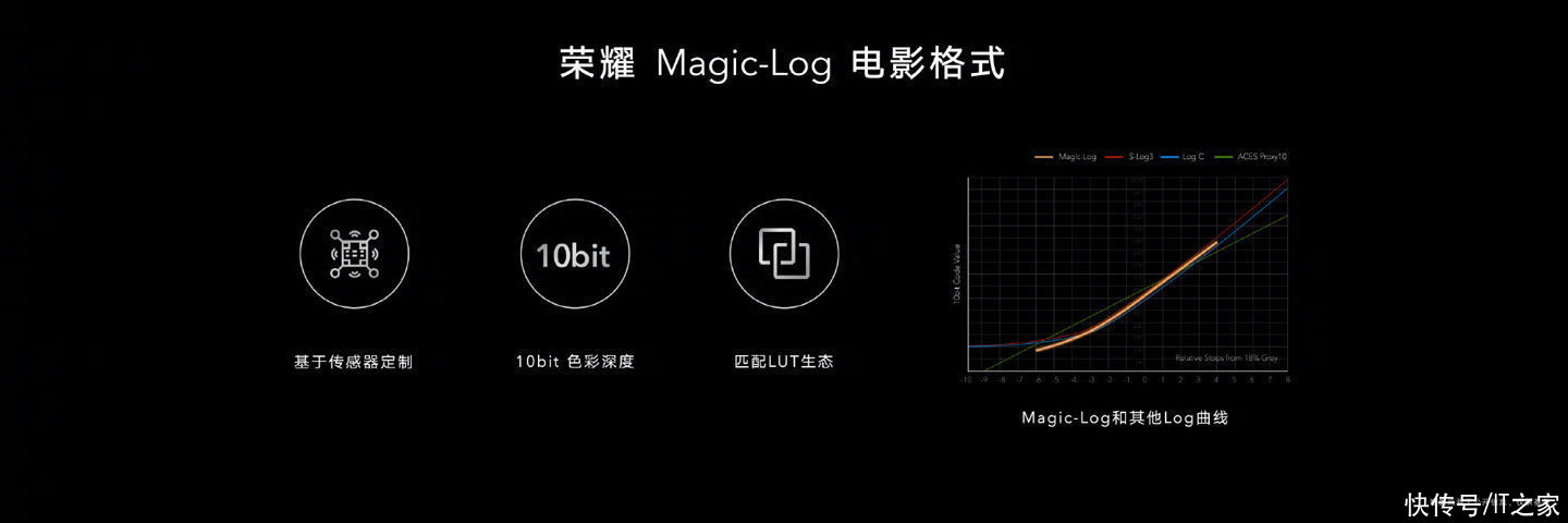 3d|荣耀 Magic3 系列发布：120Hz 超曲屏，Pro 版搭载骁龙 888 Plus