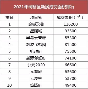 均价|全年均价19710元/㎡！18个月卖完库存！丨2021柯桥区楼市年度报告