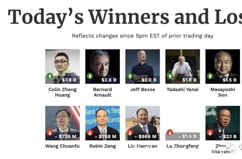 京东|拼多多一夜狂涨1800亿,更有黄峥财富碾压马化腾,追平马云