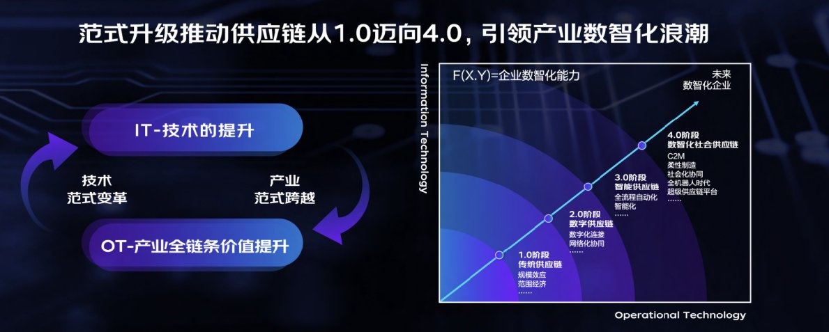 集团|京东集团技术委员会主席周伯文：推进产业数智化发展需要技术和生态两把“桨”