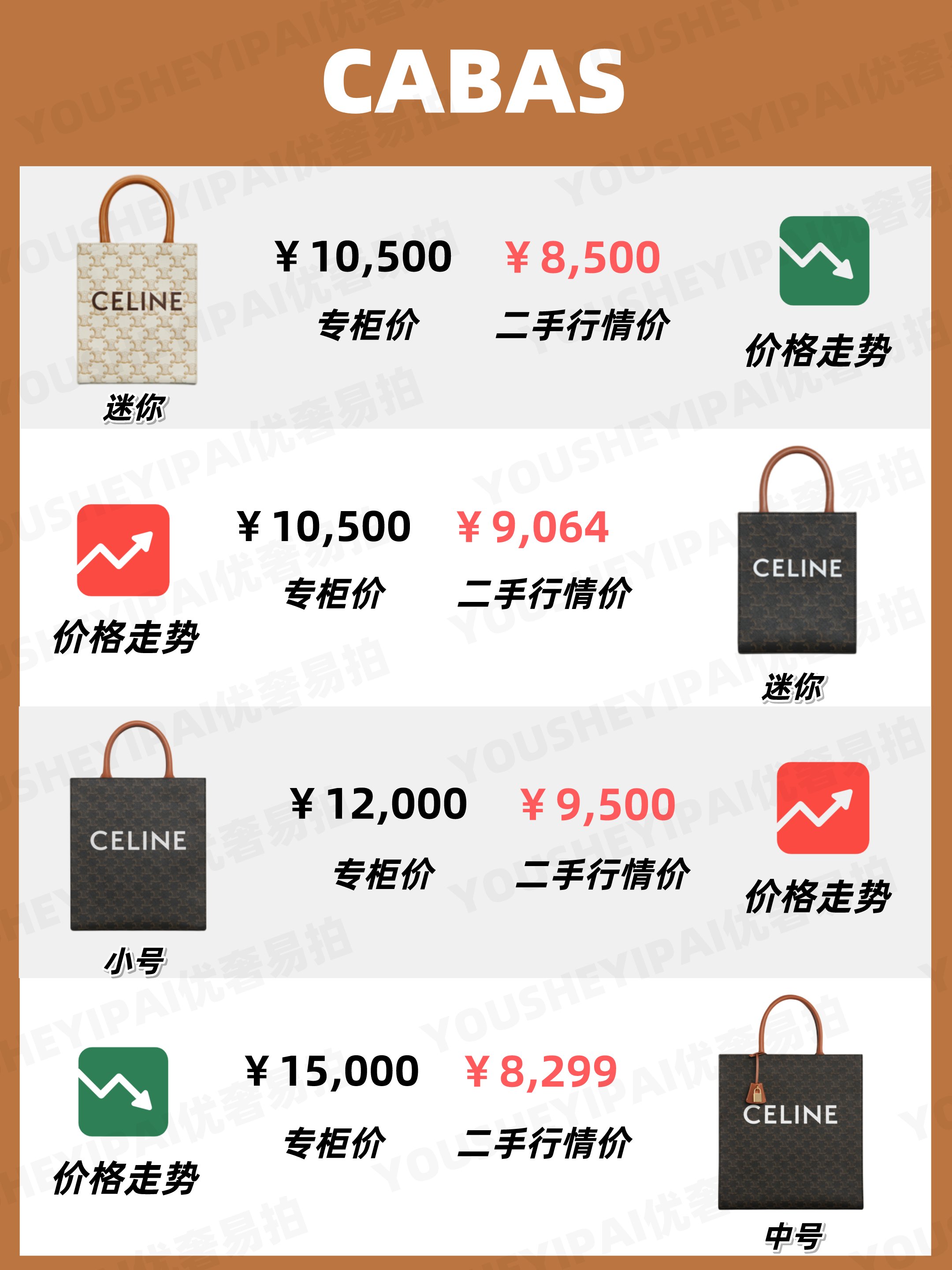 凯旋门 二手奢侈品｜CELINE11月包包行情 奢侈品包包