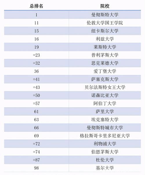 THE发布2021世界大学影响力排名，上海大学进入前100，世界第一出乎意外！