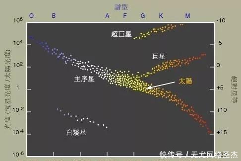 物理学家 天文学中早已被推翻, 但还被普通民众视为常识的理论