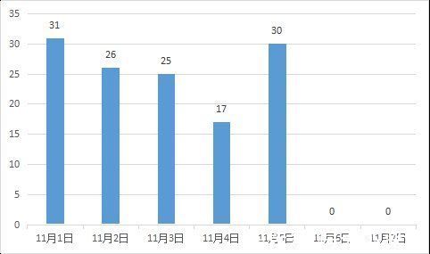 普陀|舟山二手房上周累计成交129套 普陀区居首