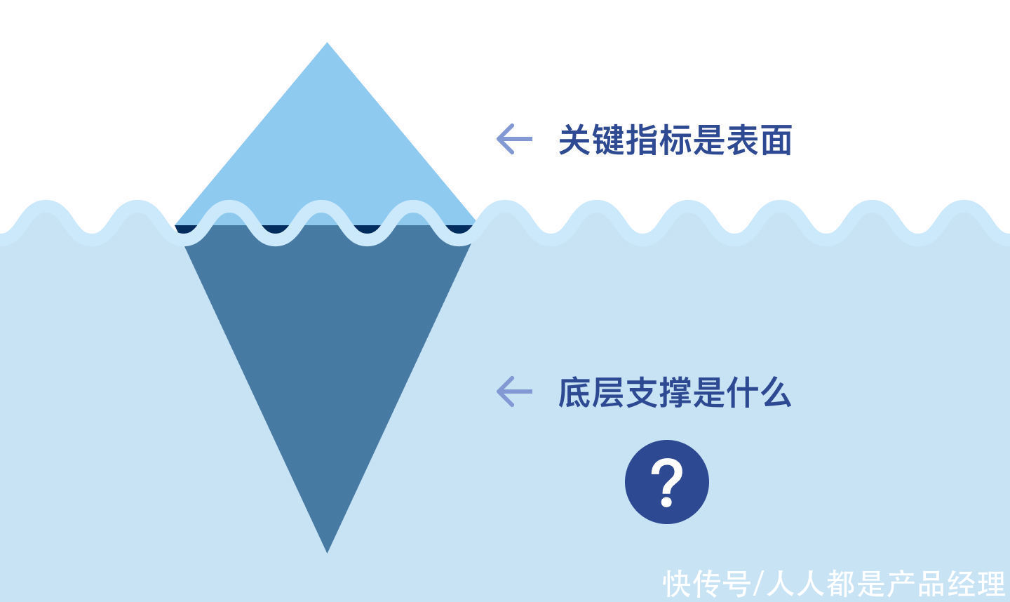 故事|数据可视化大屏需求开发中，常被忽视的关键步骤