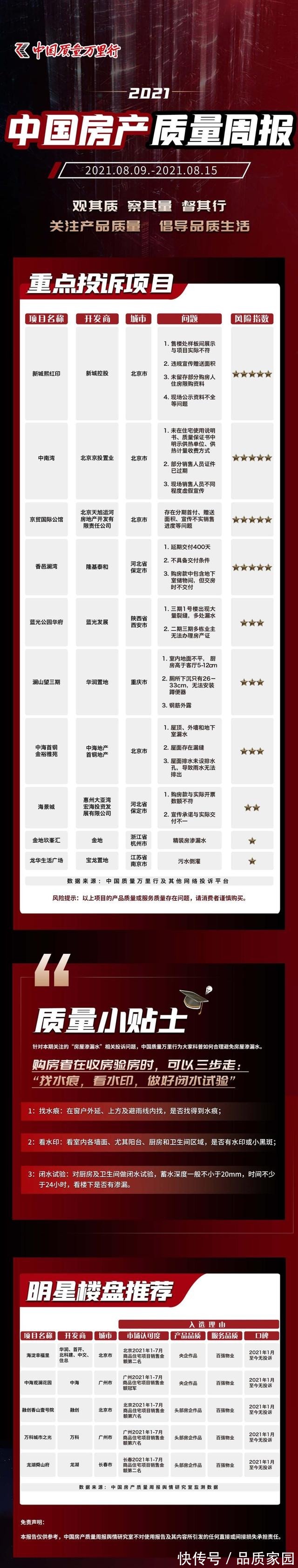质量|中国房产质量周报:关注房屋质量 共建美好生活
