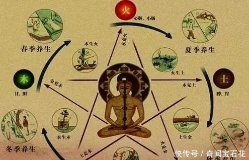 华夏|什么是黄帝内经?精、气、神又是什么?为什么说黄帝内经是万经之首?