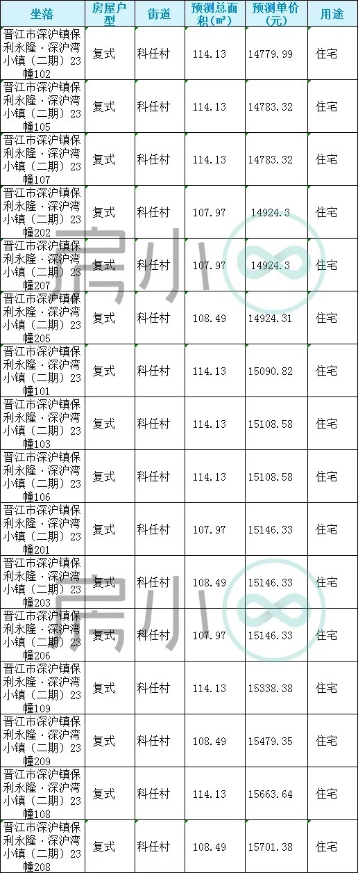 山湖海|13592元/㎡?起!泉州又130套房源获批预售!附价格表……