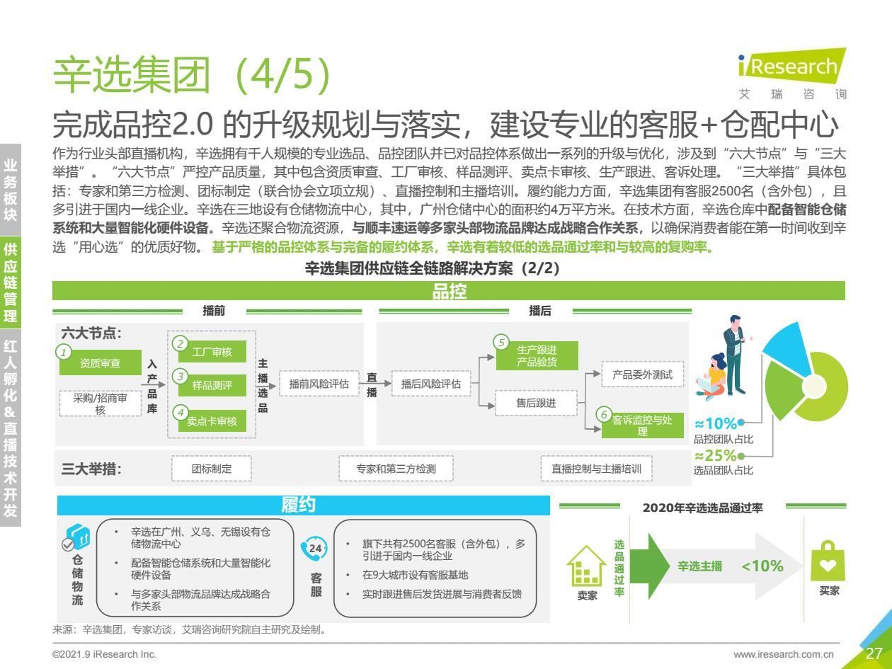 2021年中国直播电商行业研究报告