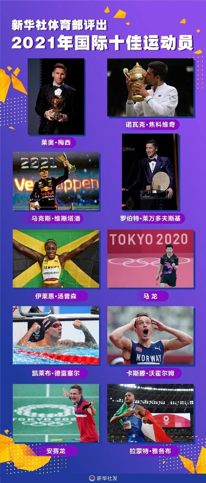 年度|年度国际体坛十佳运动员出炉！马龙成中国体坛独苗，梅西德约领衔