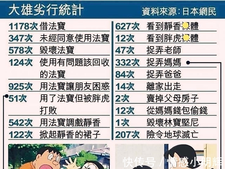 片段|《哆啦A梦》:大熊误入静香浴室,大熊总被胖虎欺负,为何不跑?