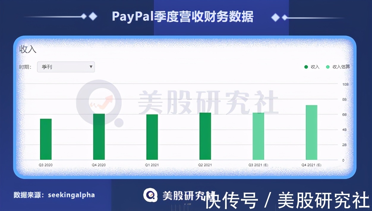 p收购Paidy打开日本市场，PayPal这27亿美金值不值？