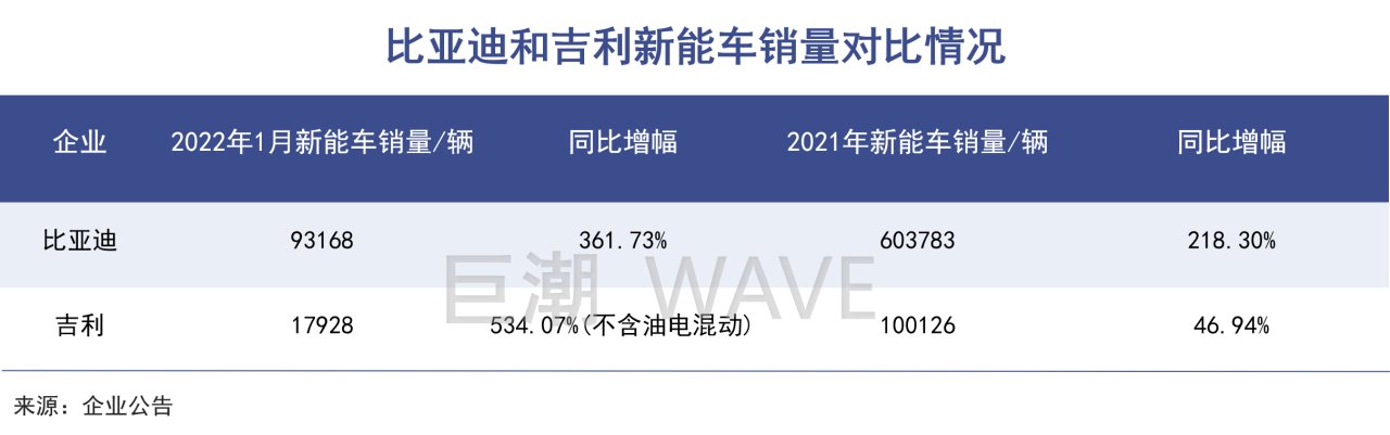 新能源|马斯克洗脑李书福？