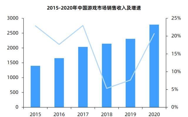 中华人民共和国文化产业促进法|今年4月全球手游收入达到72亿美元，《王者荣耀》占据第一