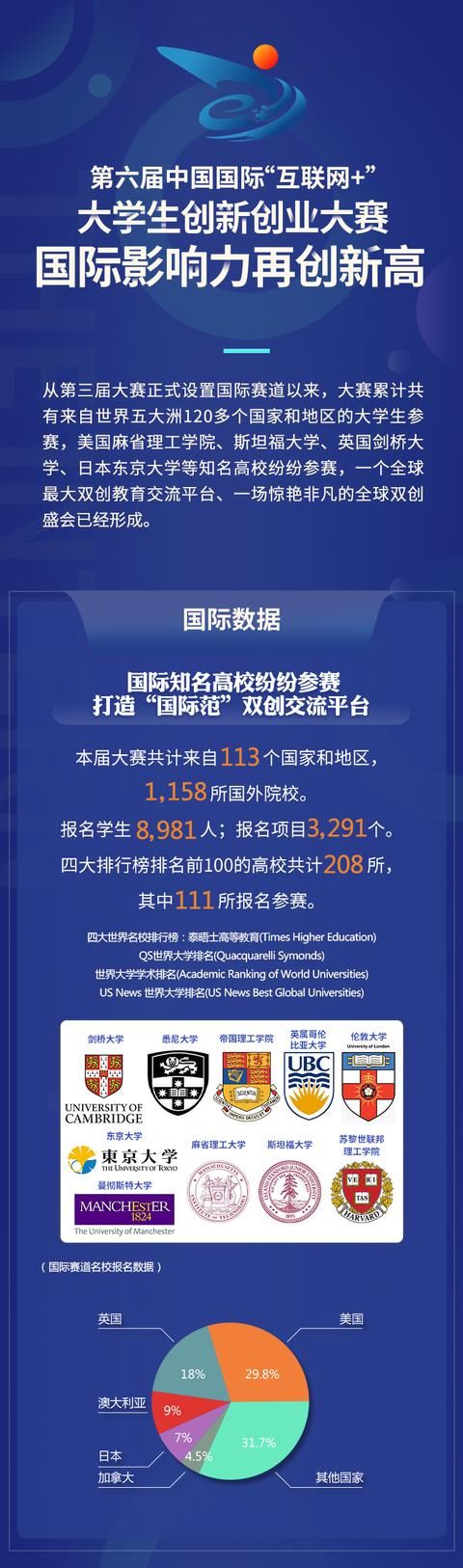 周二|?这场大赛全球631万人报名，总决赛下周二在华工开幕