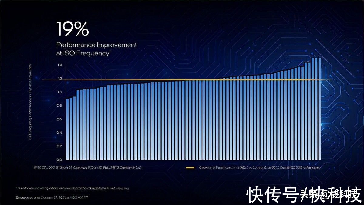 酷睿i3|IPC性能大涨19% 平民价位12代酷睿装机指南