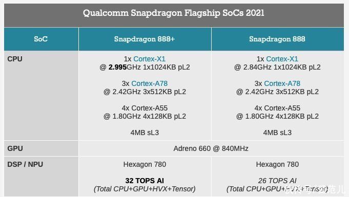 888+|高通骁龙 888+ 挤牙膏？我用 ROG Phone 5s 玩了一周末的游戏