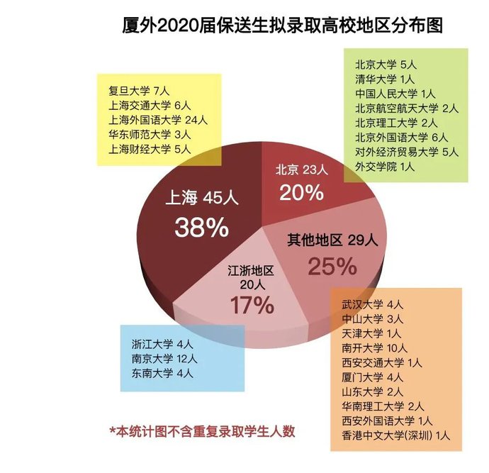 保送|恭喜！福建这些学生保送清北！