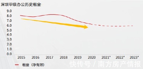 cbd|过去5年,亏钱最狠的炮灰房产,没有谁能扛得住!
