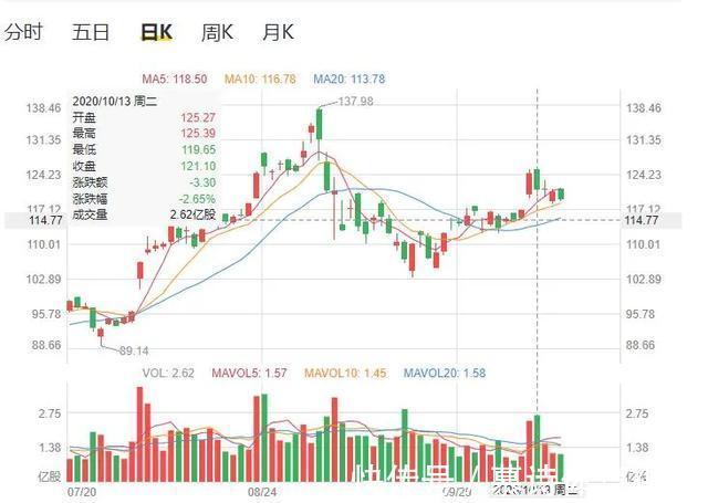 iphone12|嘴上说不要！身体却很诚实！为何苹果屡屡上演真香定律