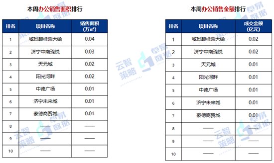 成交|10892元/㎡！济宁最新商品住宅成交均价出炉